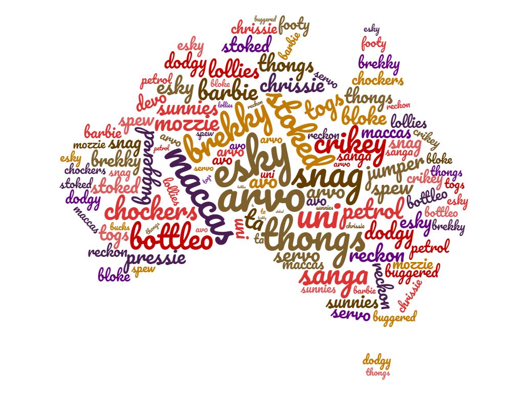 Ahn Aussie Slang Wordcloud